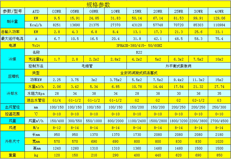 水冷式冷風機參數表.jpg