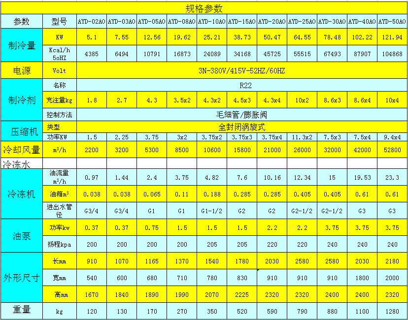 工業(yè)冷油機參數(shù)表.jpg
