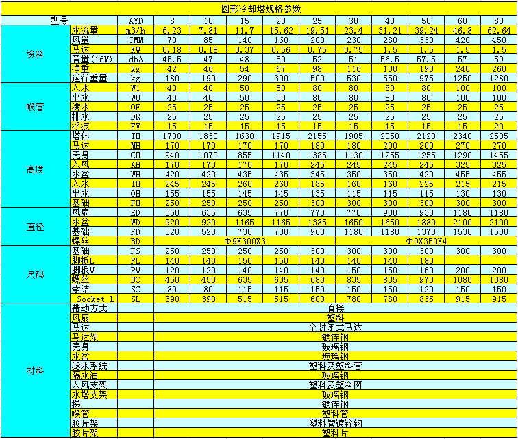 1502932449102118.jpg 冷卻塔參數表.jpg