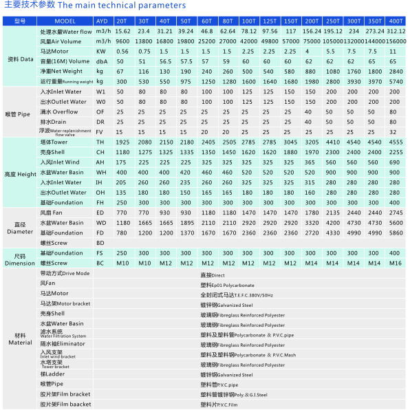 方形冷卻塔參數.jpg